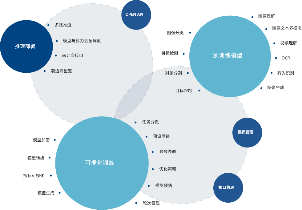 领先的AI实验评分算法