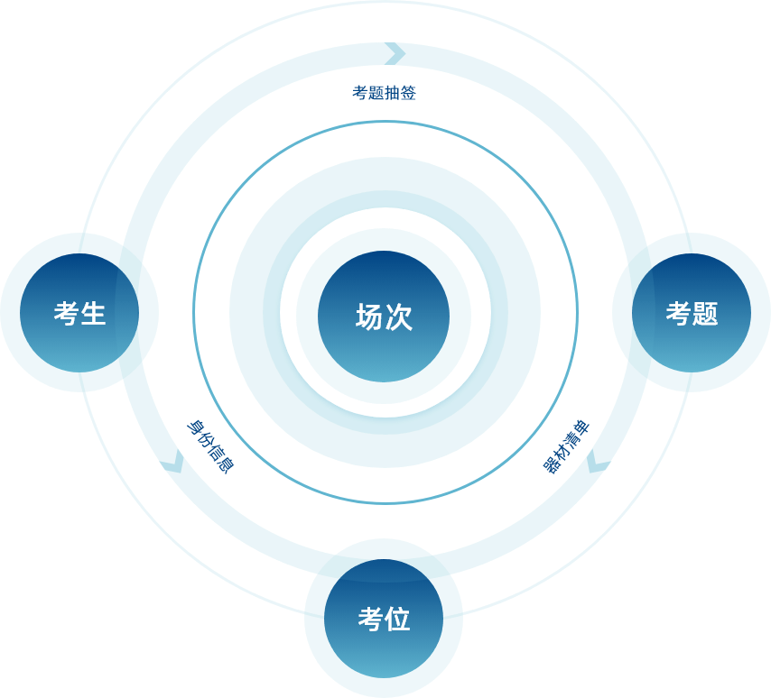 统一[科学编排]